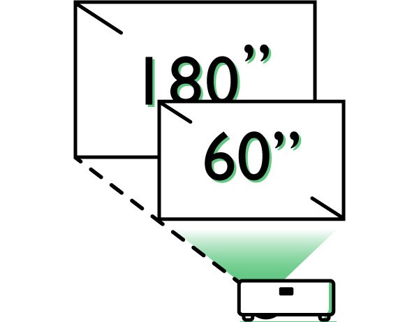 wBenQ's wireless smart projector of EH600 offers a flexible projection size from 100” at 13 feet to 150” at 16.2 feet, perfect for most meeting or huddle rooms.